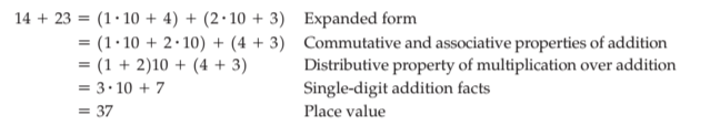 How do you use the standard algorithm to subtract