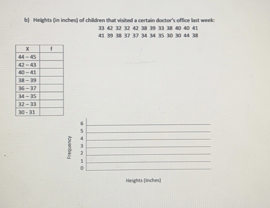 Fill out frequency table and histogram b) Heights