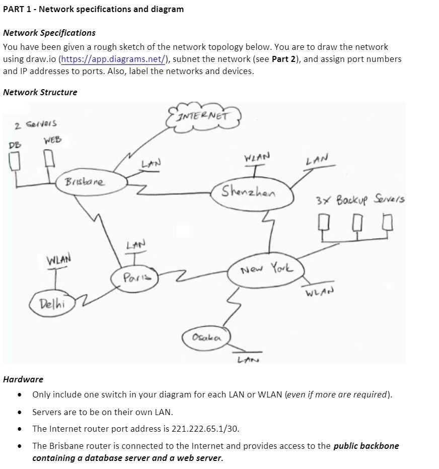 PART 1 - Network specications and diagram Network