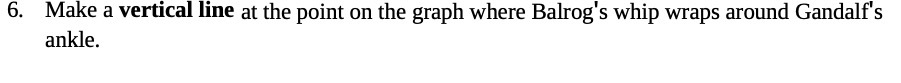 5. Make a vertical line at the point on the graph