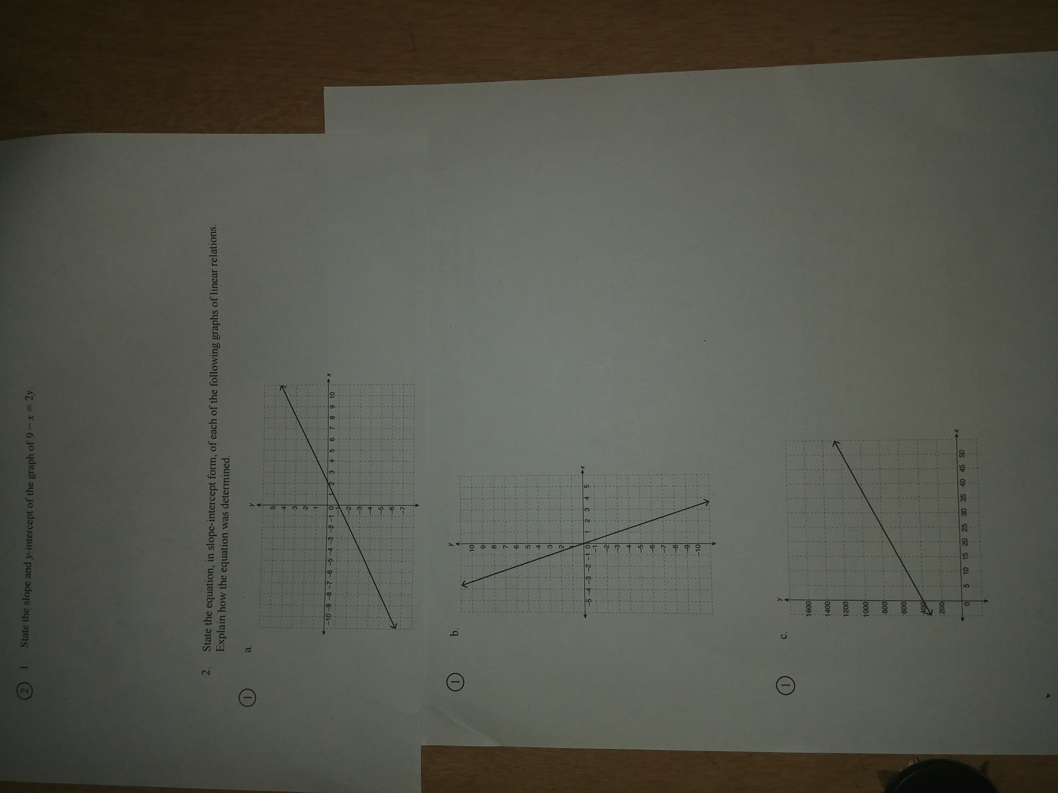 2) 1. State the slope and y-intercept of the