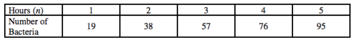 1. Determine the recursive formula for 8, 10, 12,