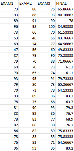 EXAM1 EXAM2 EXAM3 FINAL73 80 75 65.8666666793 88