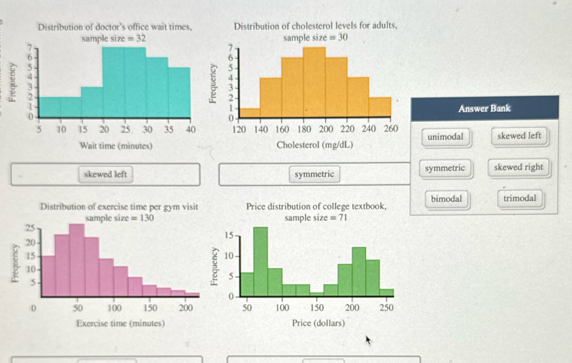 Distribution of doctor's office wait times,