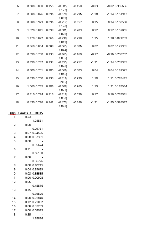 Correlations MassFlux. HeatFlux Diameter Heat