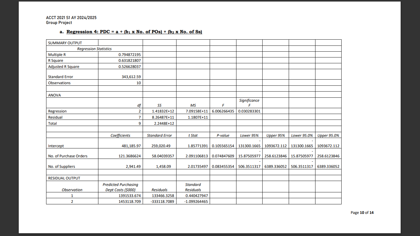 ACCT 2021 S1 AY 2024/2025 Group Project a.