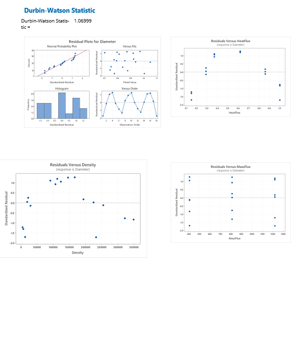 Correlations MassFlux. HeatFlux Diameter Heat
