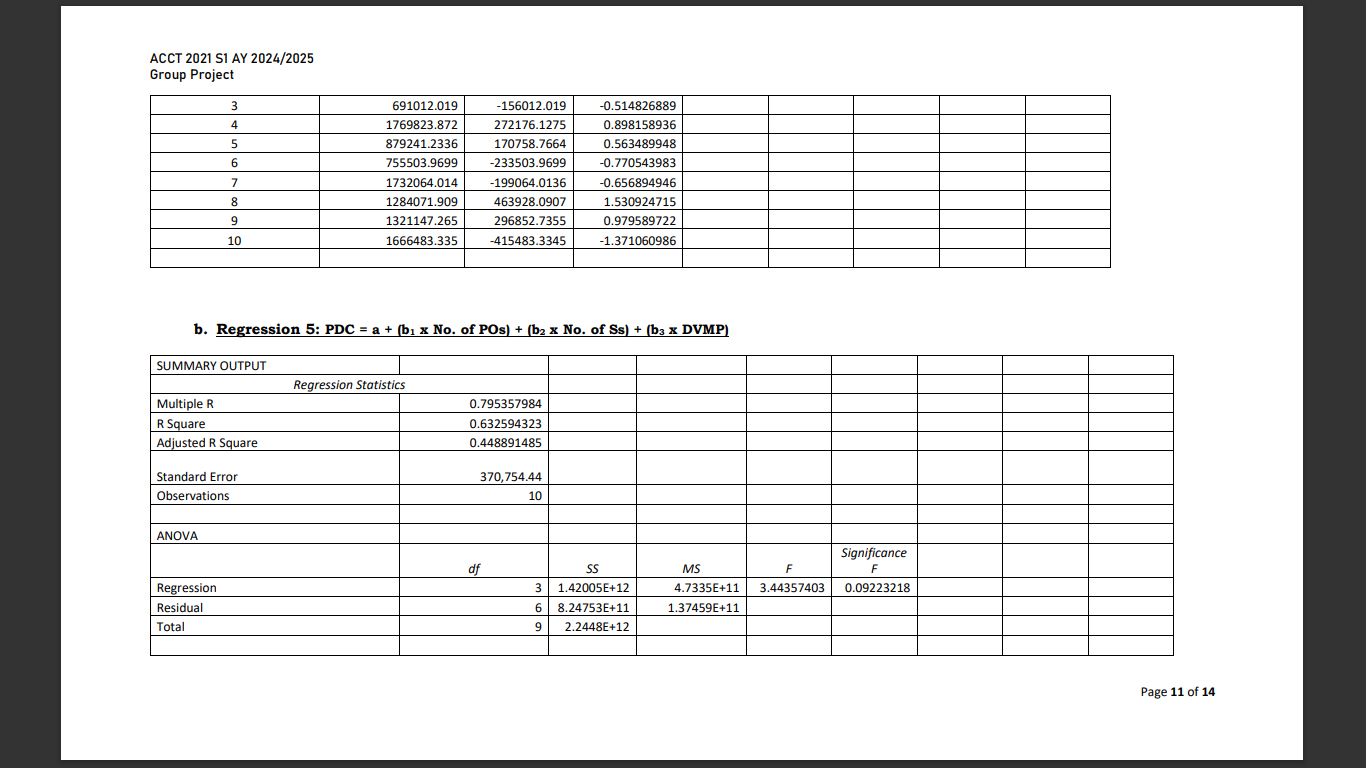 ACCT 2021 S1 AY 2024/2025 Group Project a.
