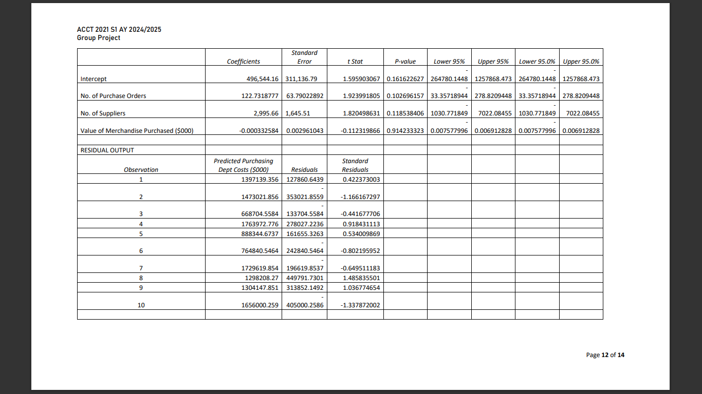 ACCT 2021 S1 AY 2024/2025 Group Project a.