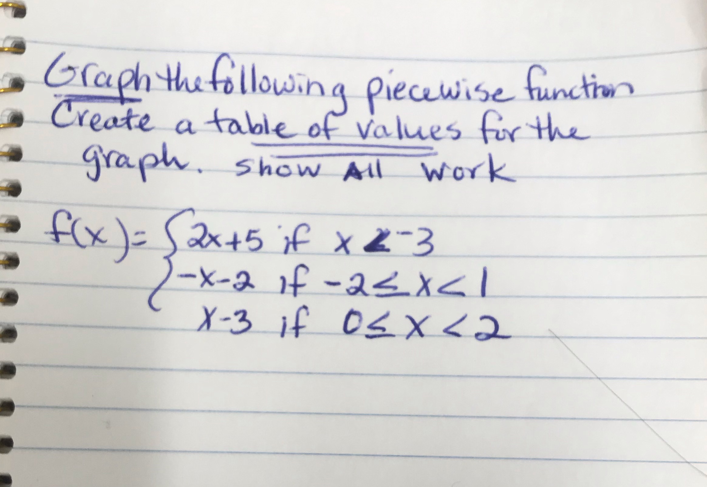 Graph the following piecewise function Create a