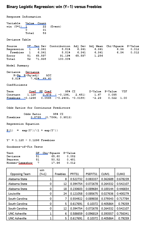 Binary Logistic Regression: win (Y=1) versus