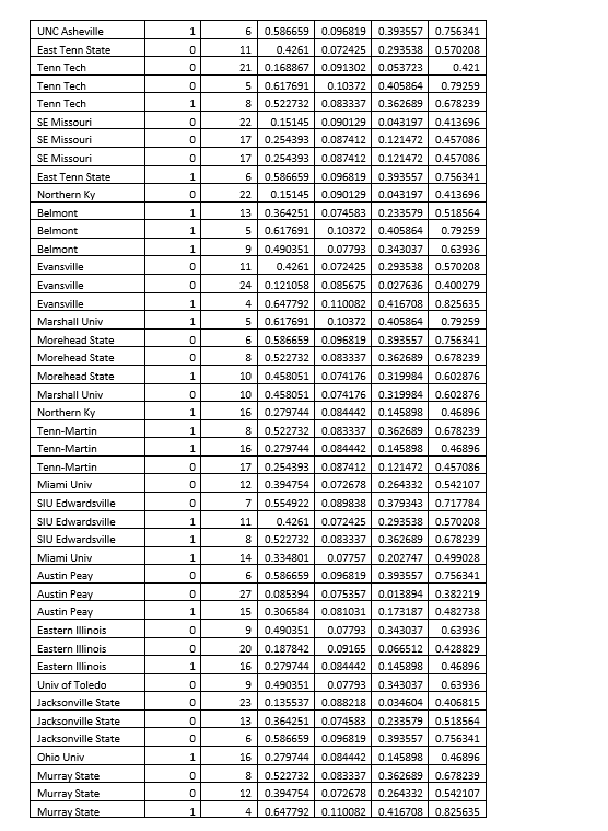 Binary Logistic Regression: win (Y=1) versus