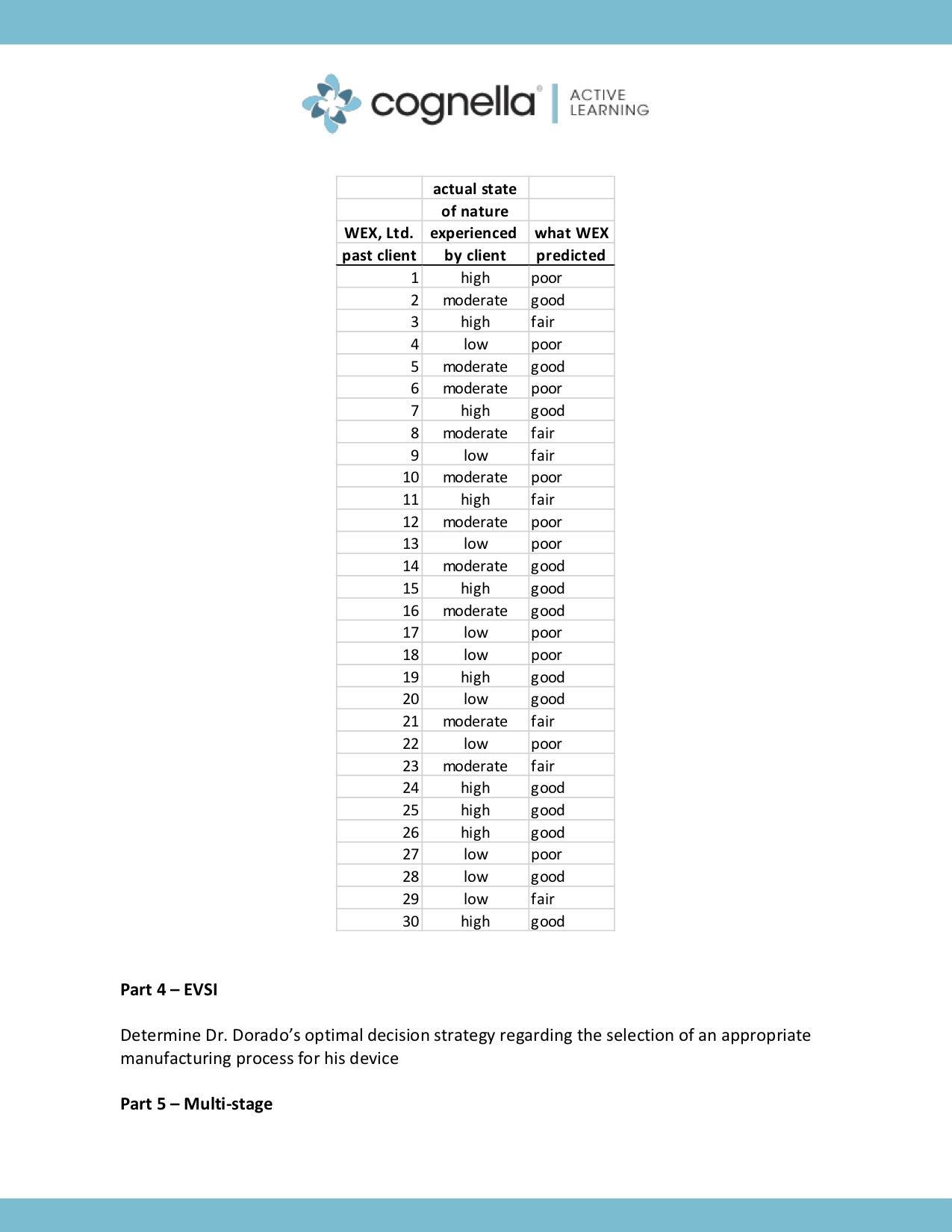 The following information, once assessed, will be