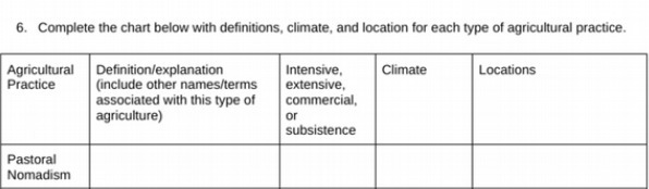 6. Complete the chart below with definitions,