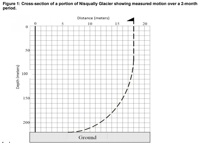 period. Figure 1: Cross-section of a portion of