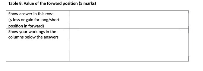 Table 8: Value of the forward position (5 marks)