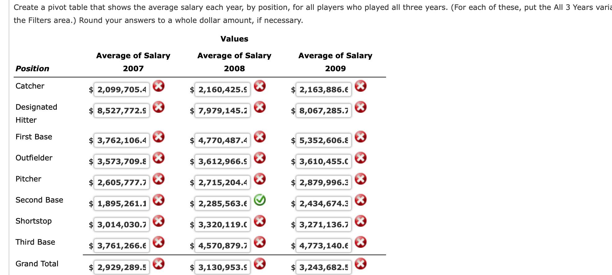 Create a pivot table that shows the average