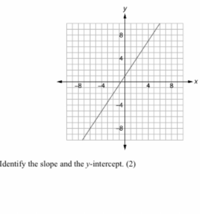 Solve for Slope and y intercept. As well as