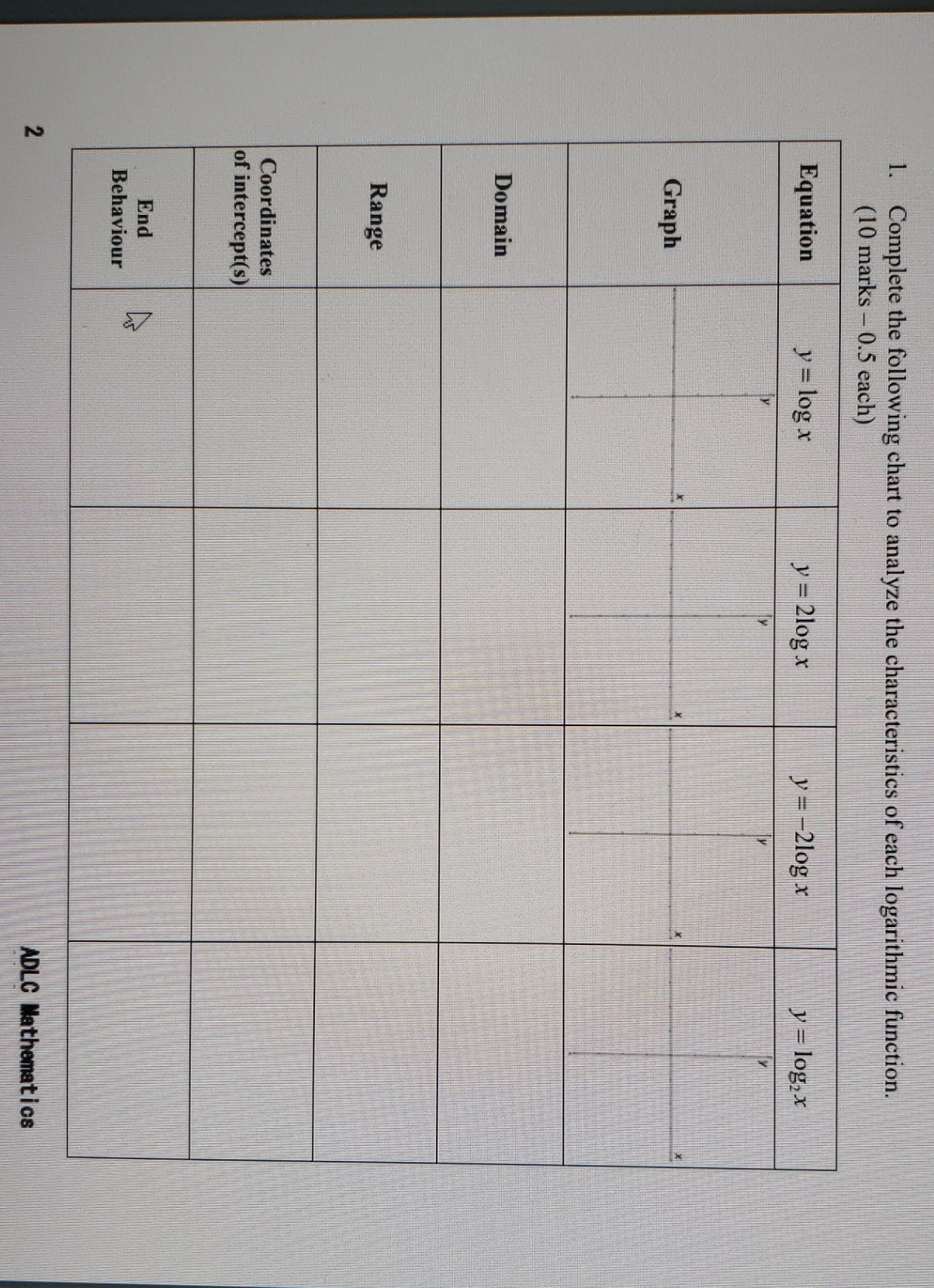 logarithmic functions 1. Complete the following