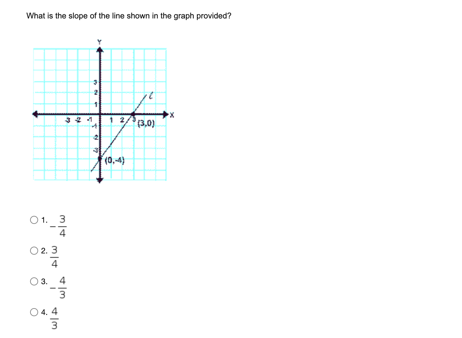\f\fWhat is the slope of the line shown in the