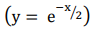 MATERIAL EQUATIONS DIFFERENCES. INSTRUCTIONS: