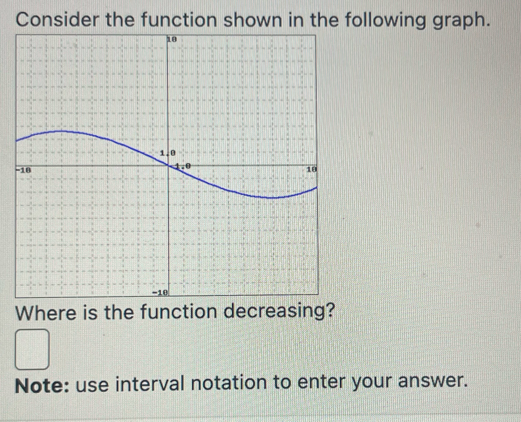 Consider the function shown in the following