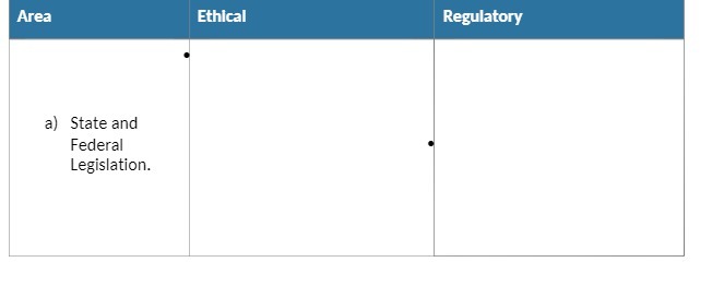 Area Ethical Regulatory a) State and Federal
