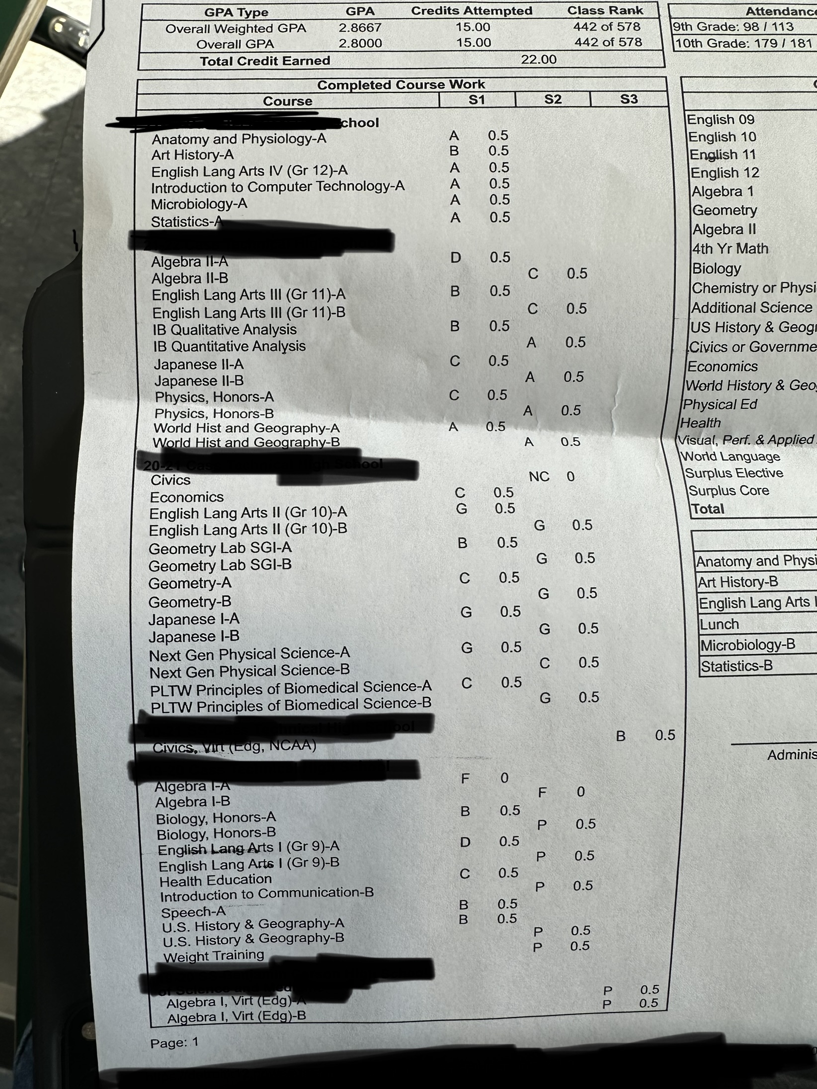 Hi, I need help calculating my gpa for an