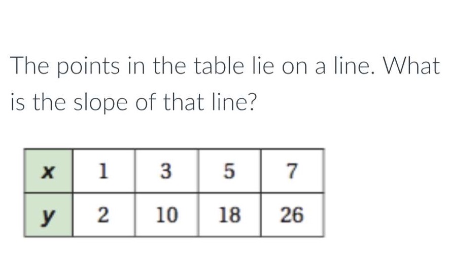 help asap The points in the table lie on a line.