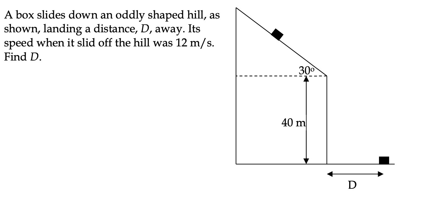 A box slides down an oddly shaped hill, as shown,