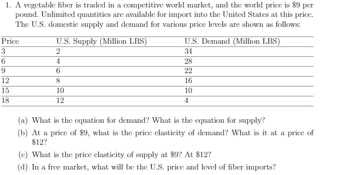 1. A vegetable fiber is traded in a competitive