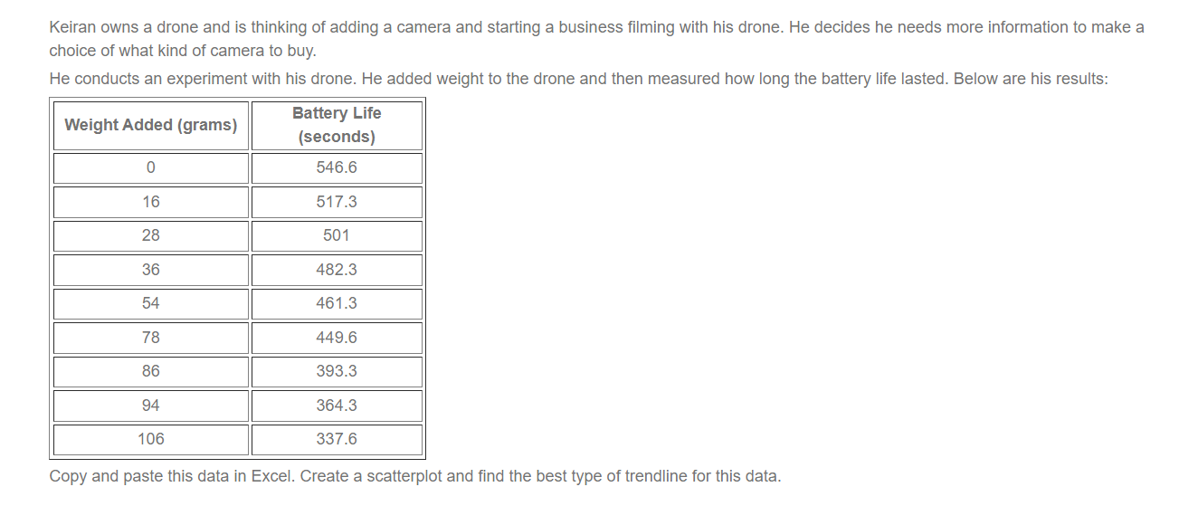 Keiran owns a drone and is thinking of adding a