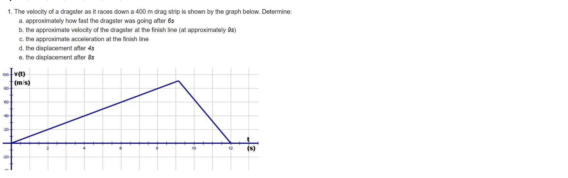 1. The velocity of a dragster as it races down a
