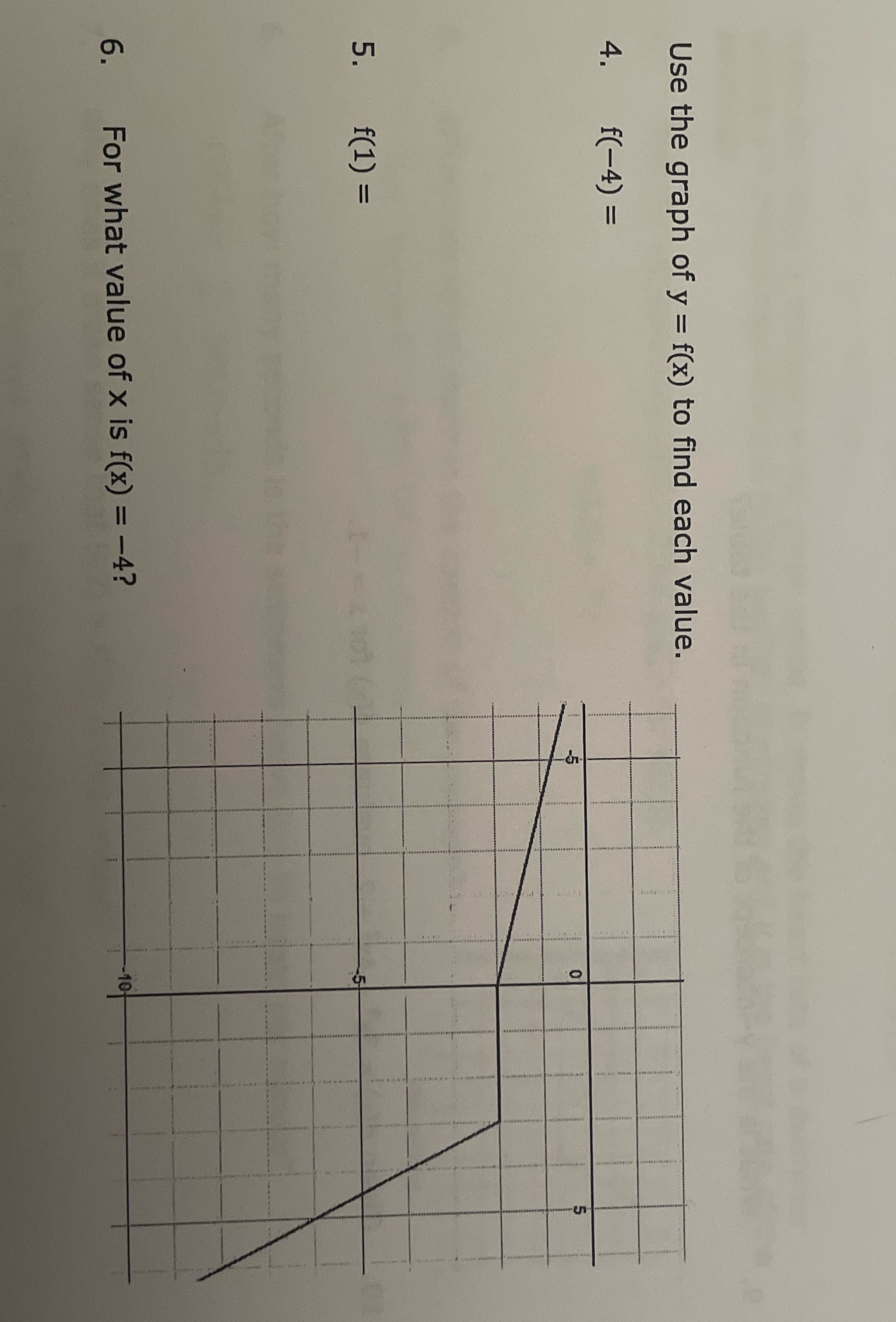Use the graph of y = f(x) to find each value. f (