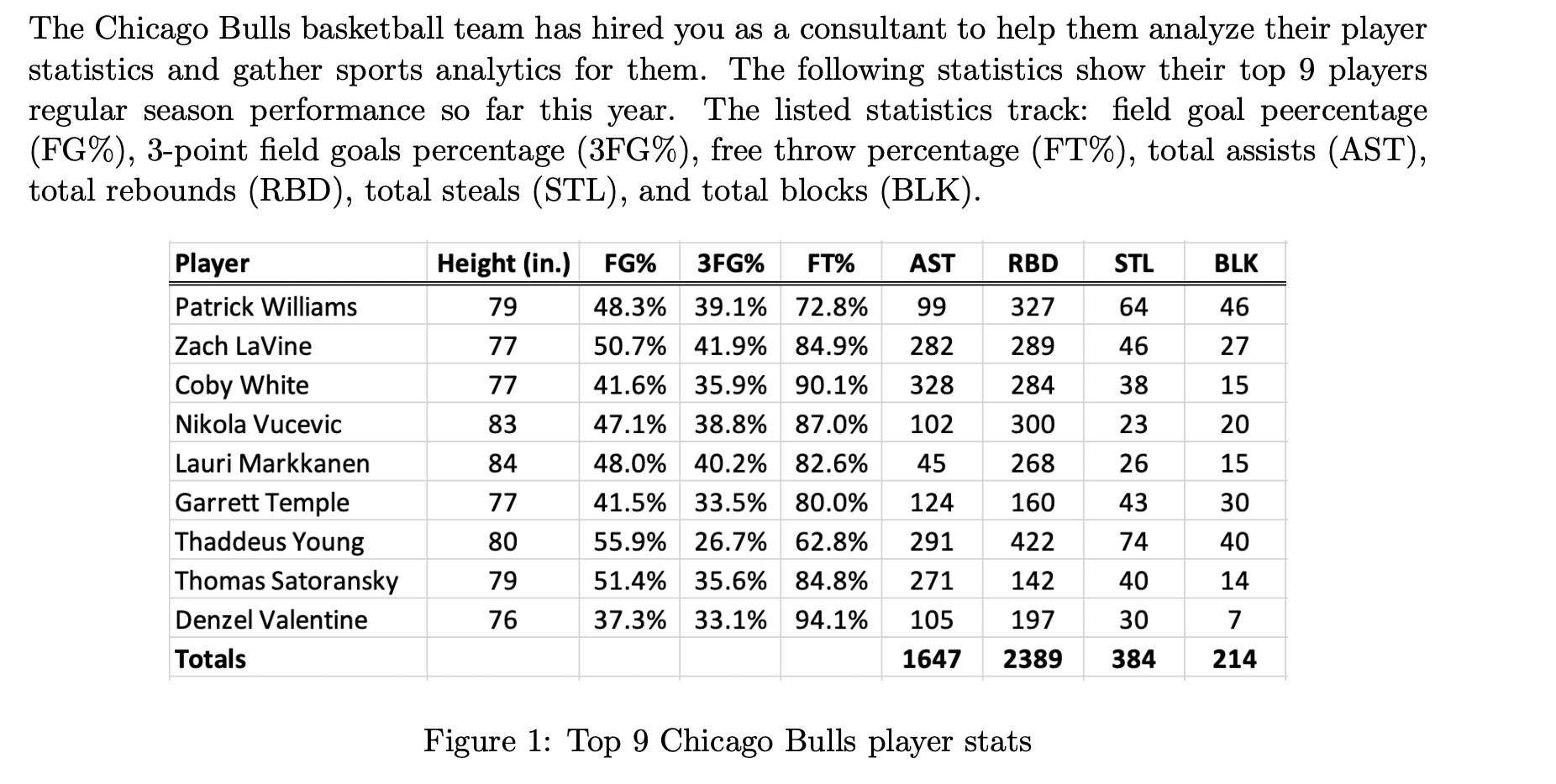 There are totally 3 questions. And this is the