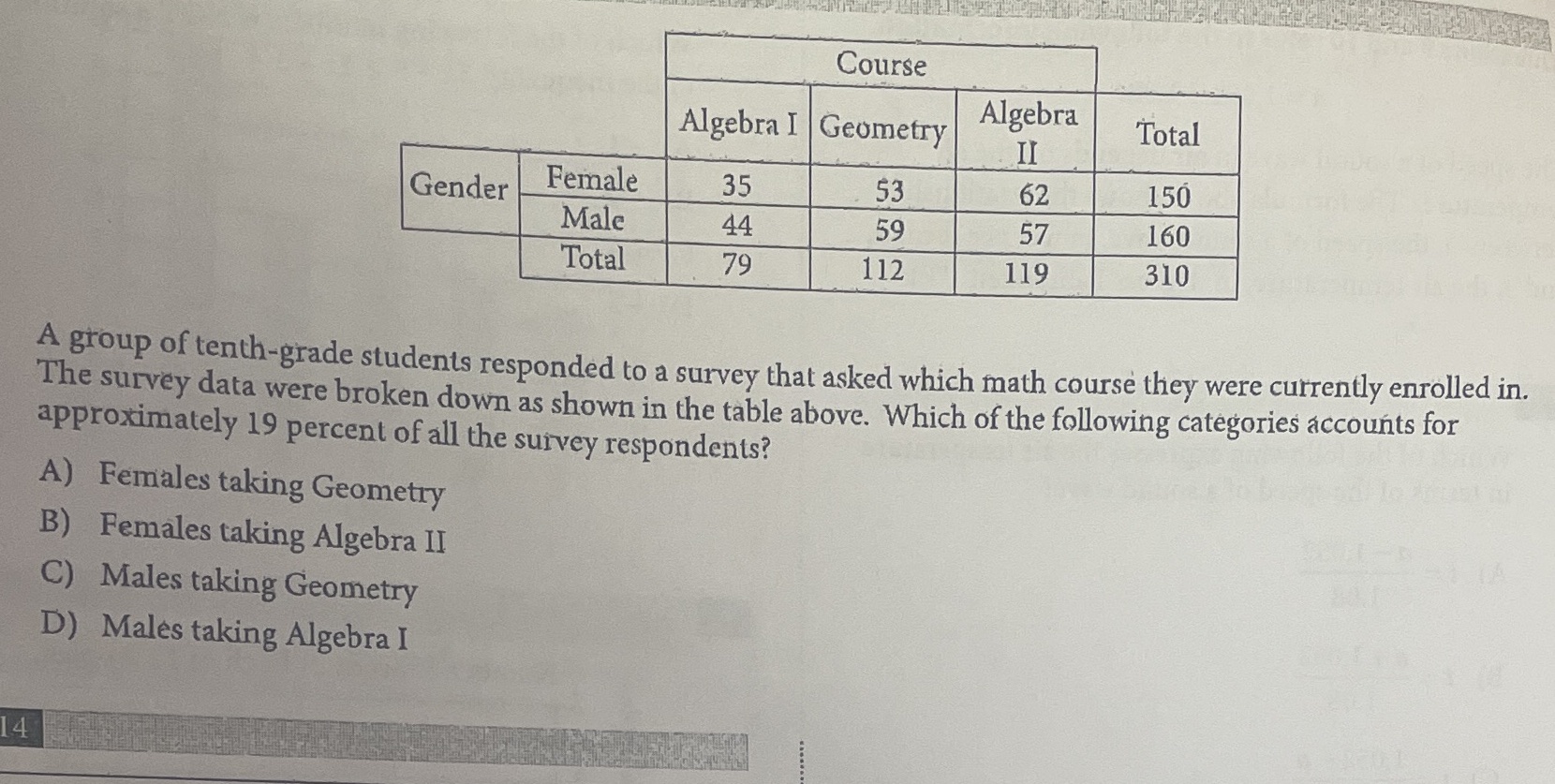 Course Algebra I Geometry Algebra Total II Gender