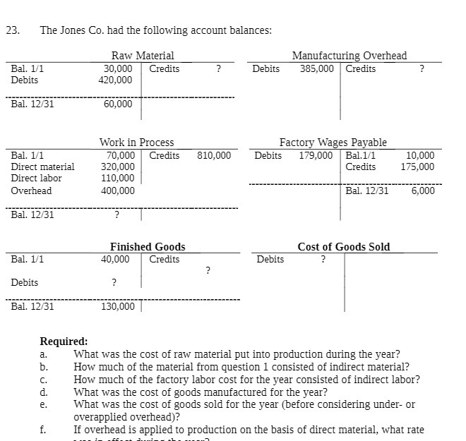 23. The Jones Co. had the following account