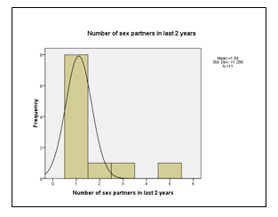 What is the mode in the following distribution of
