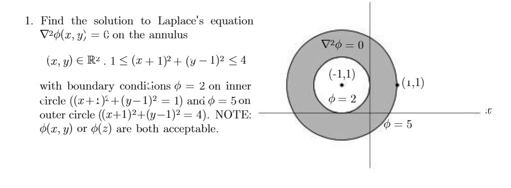 1. Find the solution to Laplace's equation