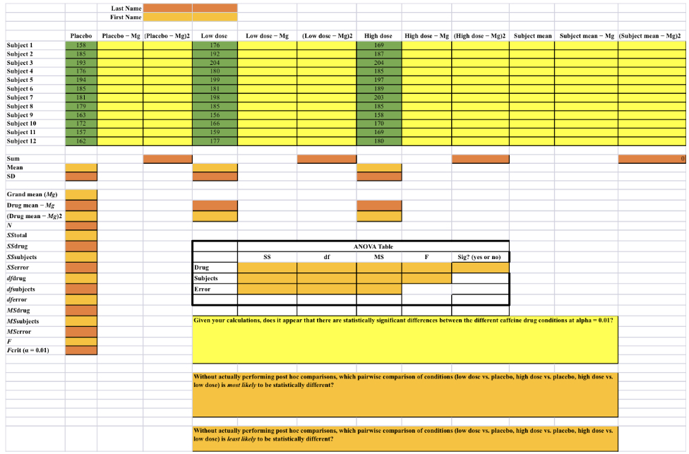 Last Name First Name Placebo Placebo - Mg
