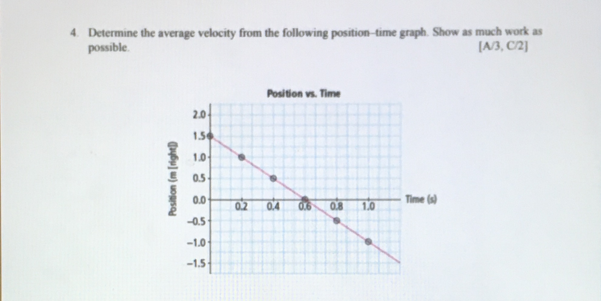 4. Determine the average velocity from the