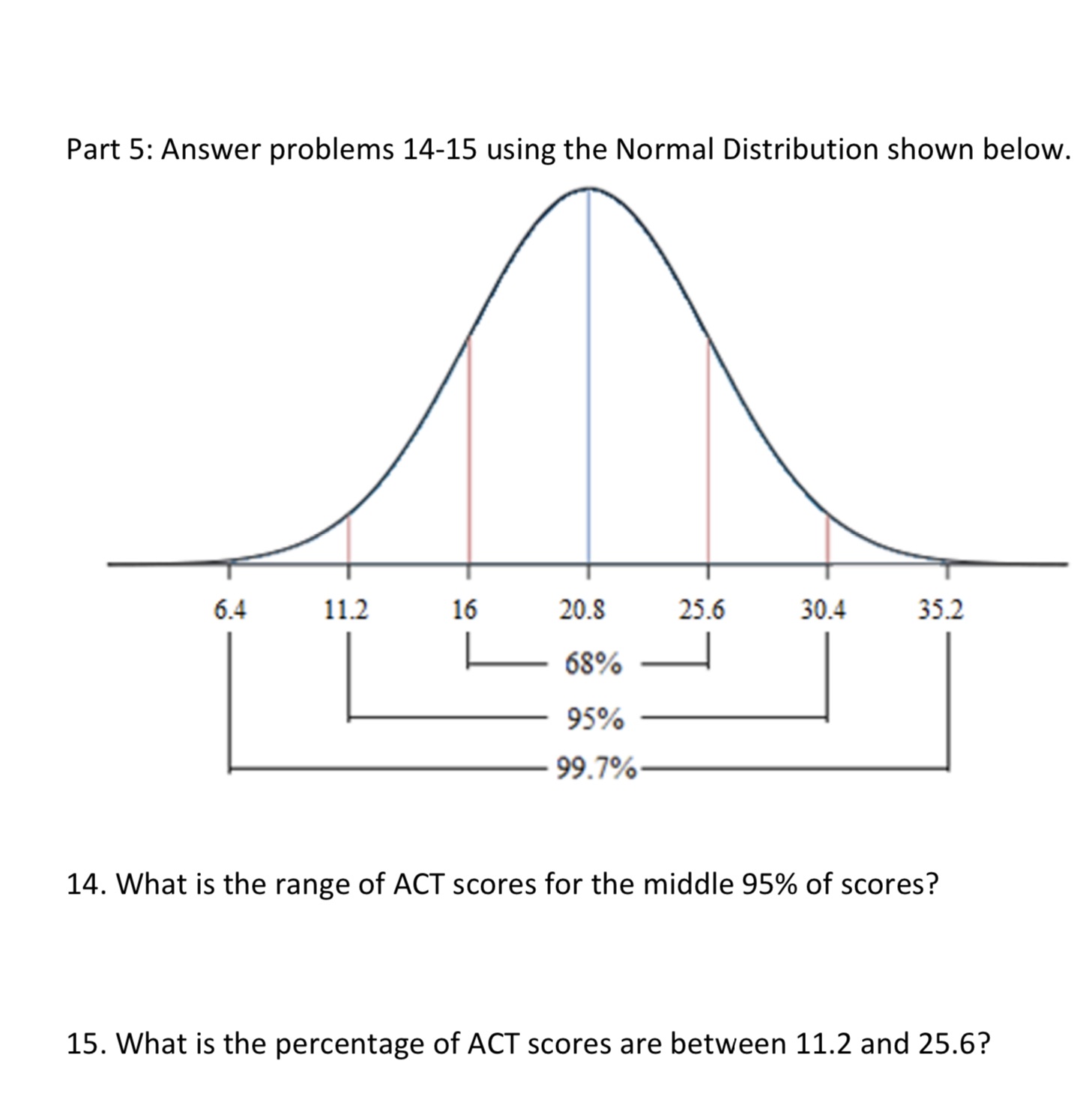 Part 5: Answer problems 14-15 using the Normal