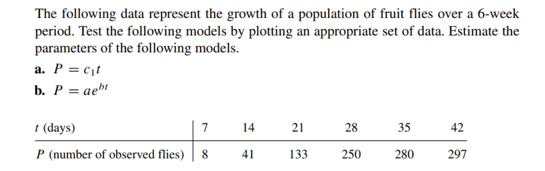 The following data represent the growth of a