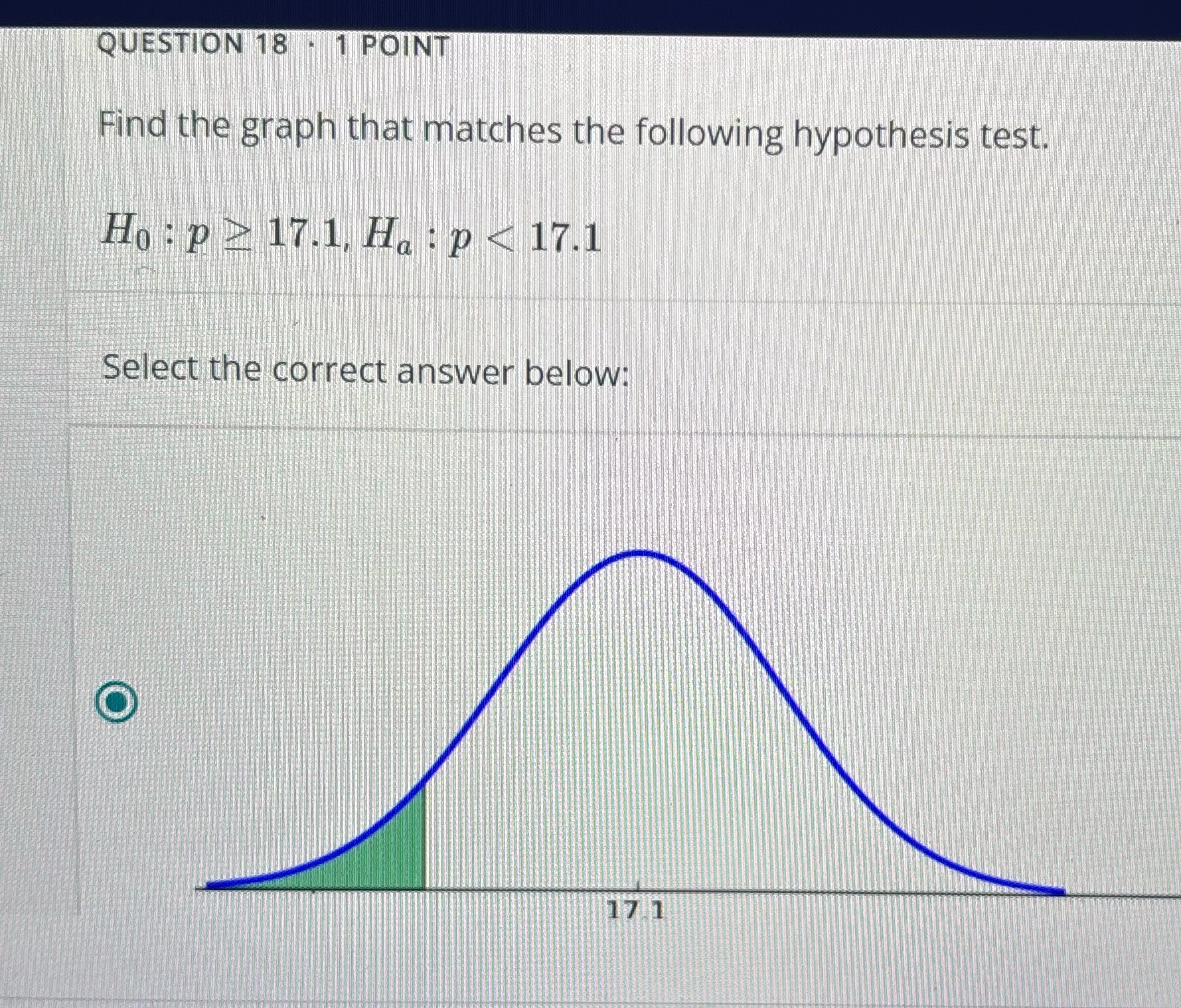 Which side of the graph is shaded QUESTION 18 . 1