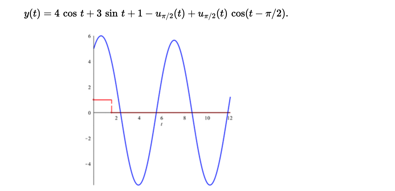 how to draw the graph, please give me clearer