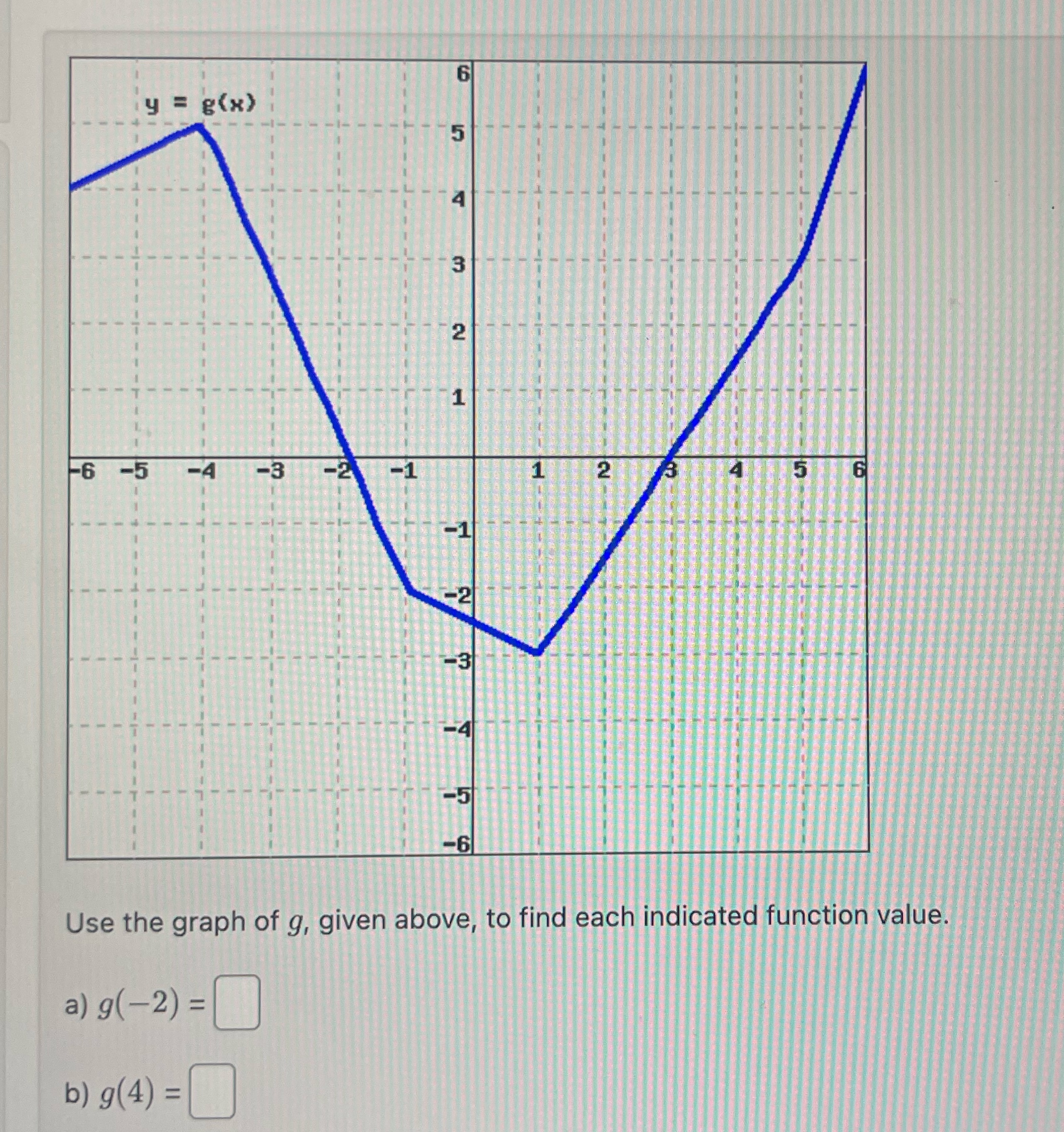 6 y = 8(x) 5 N -6 -5 Use the graph of g, given