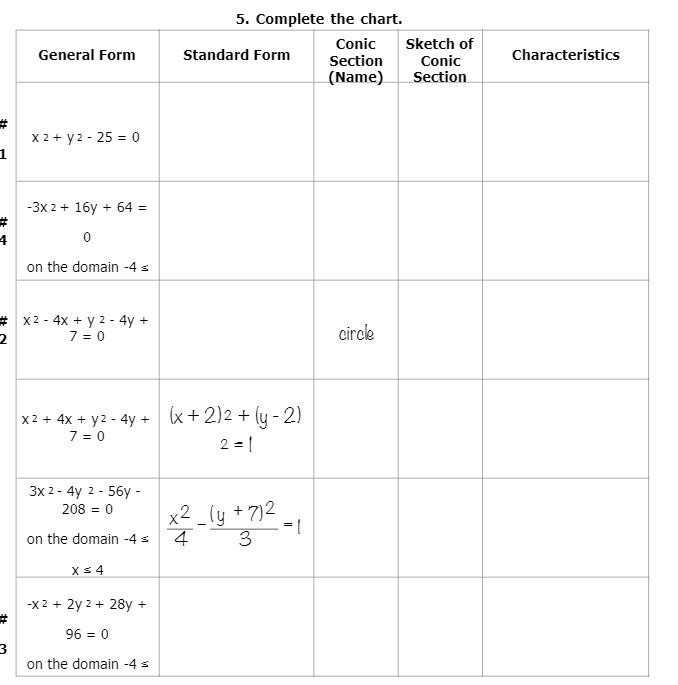 5. Complete the chart. Conic Sketch of General