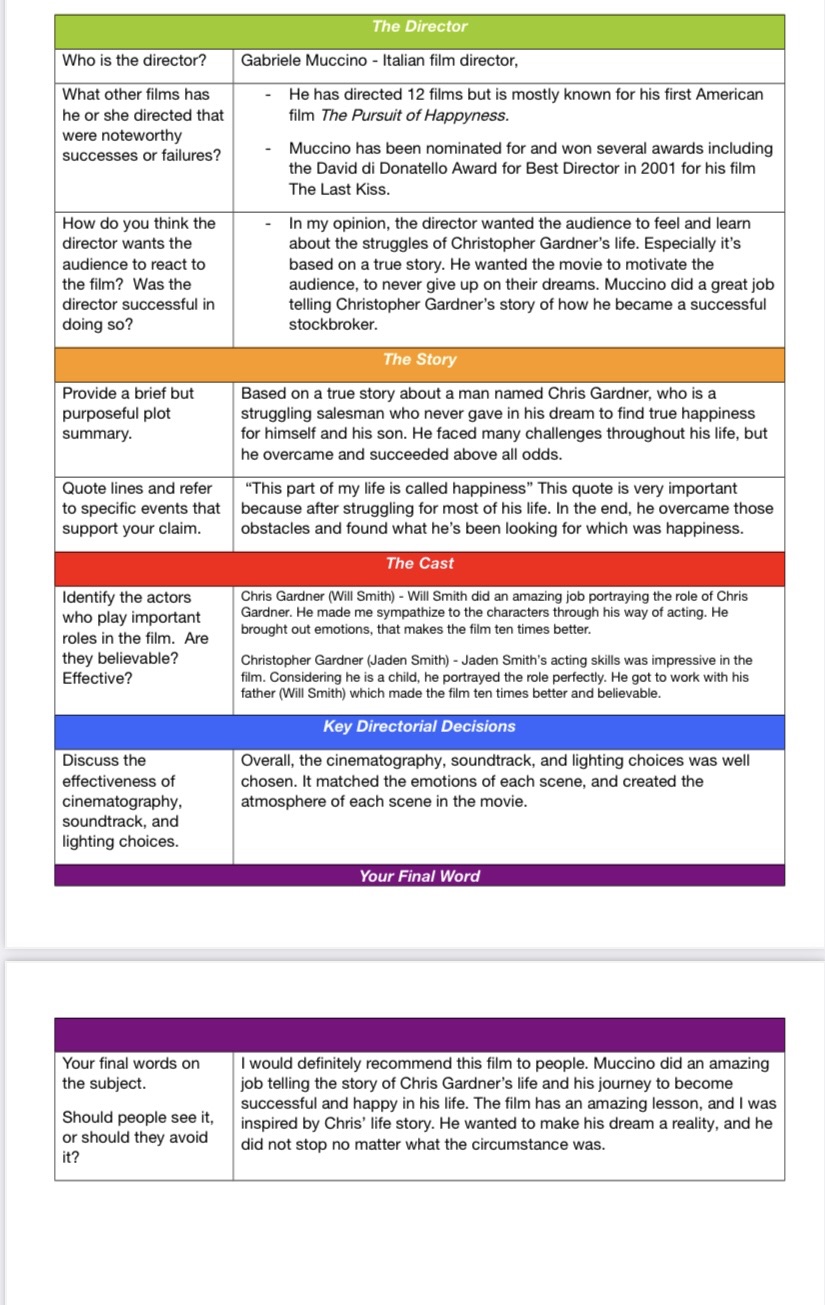 Need guidance pls and thanks with my film review