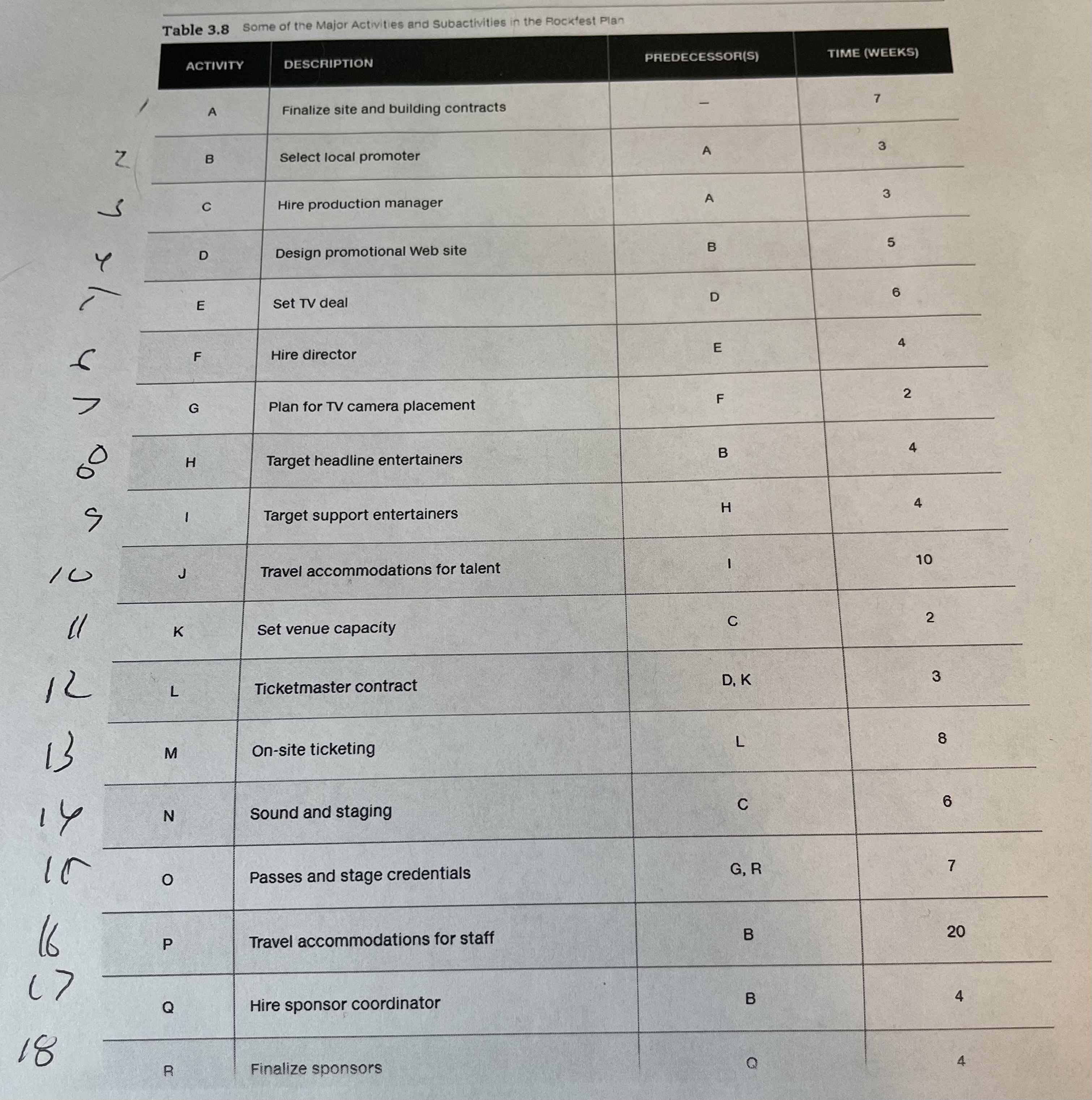 Please answer Hardrock part and explain: At the