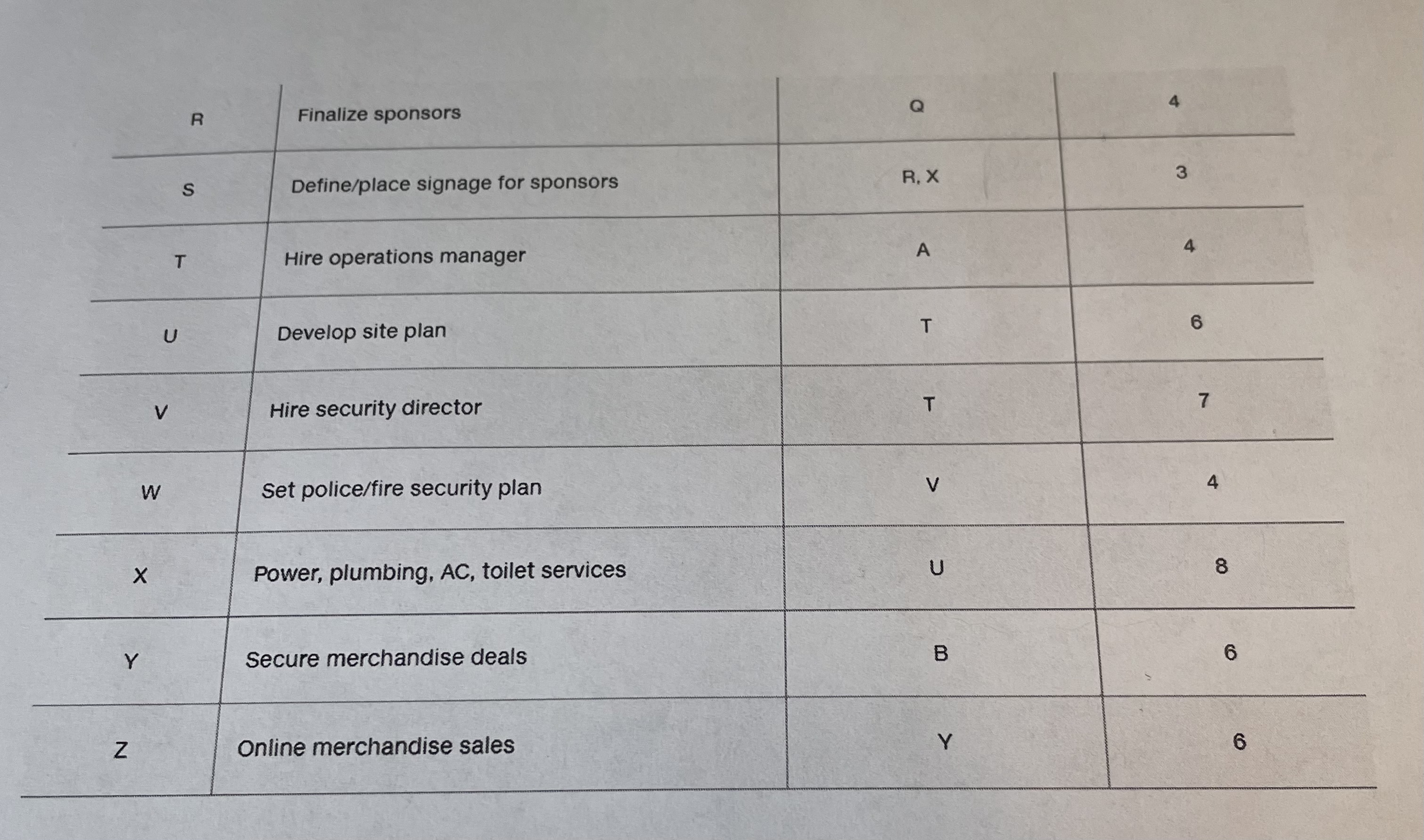 Please answer Hardrock part and explain: At the